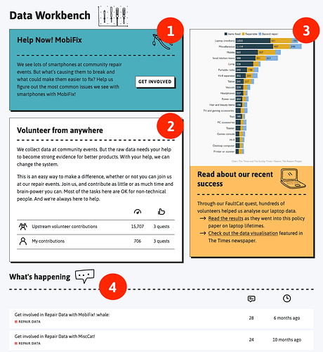 Data Workbench