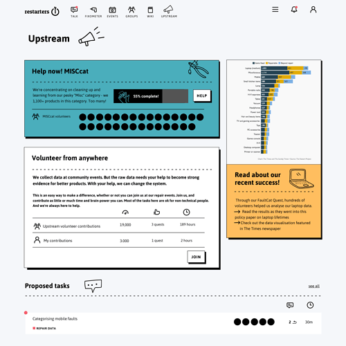 Microtasks Dashboard