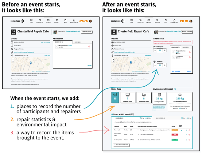 Event stats