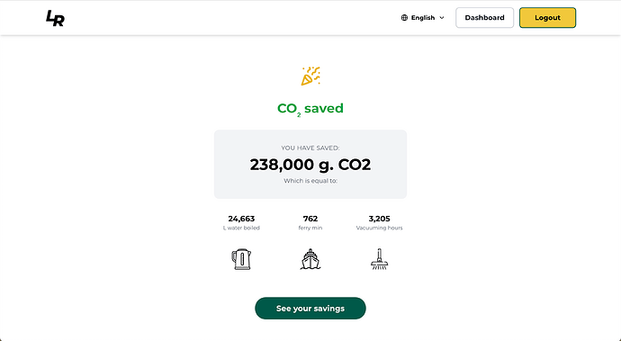 6 - CO2 saved