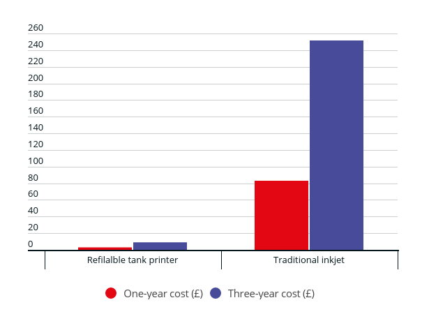 refillable-tank-cost-comparison